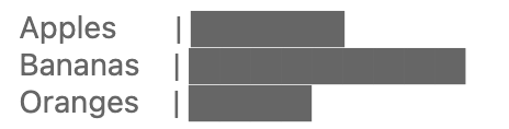 Graphs | Year 3 Mathematics IGCSE (Cambridge) - Class 3