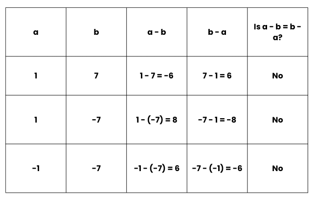Integers Class 7 Notes Maths Chapter 1