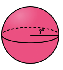Surface Area and Volumes Class 10 Notes Maths Chapter 12