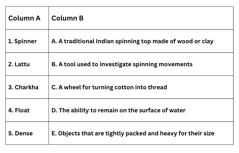CBSE Worksheet Class 4 EVS Chapter 7 - How Things Work Free Download