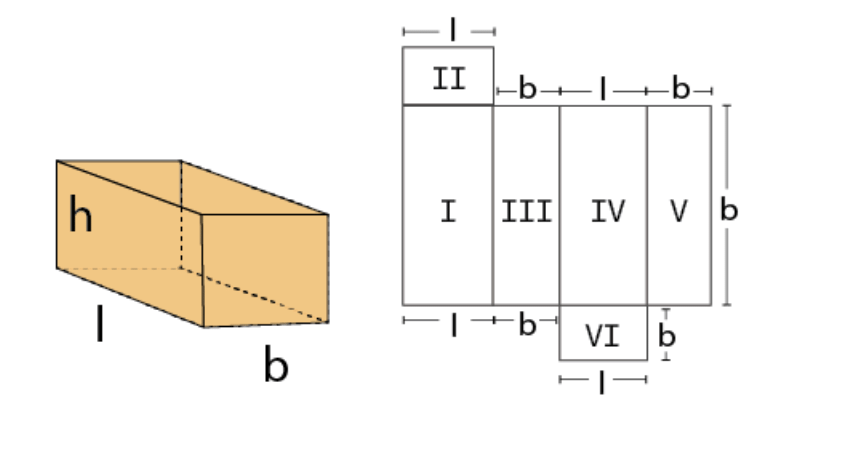 Mensuration Chapter Notes | Mathematics (Maths) Class 8