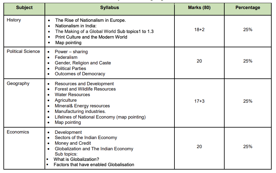 Syllabus: Social Science for Class 10 | Social Studies (SST) Class 10