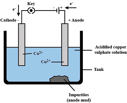 Class 10 Science Chapter 3 Question Answers - Metals and Non-metals