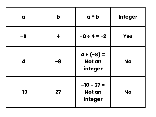 Integers Class 7 Notes Maths Chapter 1