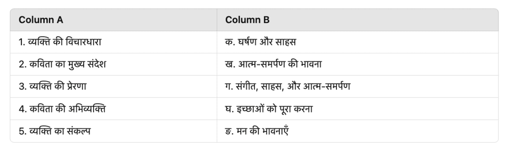 Worksheet Solutions: कठपुतली | Hindi (Vasant II) Class 7 (Old NCERT)