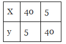 Class 8 Maths - Direct and Inverse Proportions CBSE Worksheets
