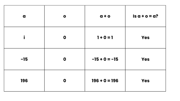 Integers Class 7 Notes Maths Chapter 1