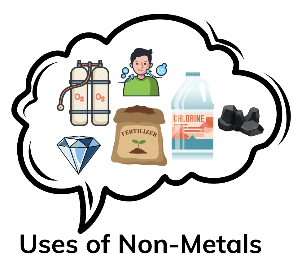 NCERT Solutions for Class 7 Science Chapter 4 The World of Metals and Non-metals