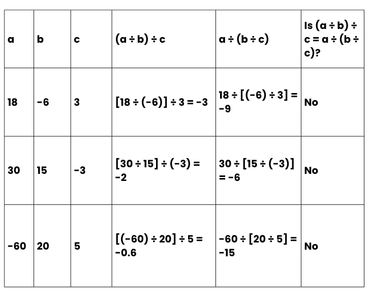 Integers Class 7 Notes Maths Chapter 1