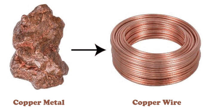 Class 7 Science Chapter 4 Very Short Question Answer - The World of Metals and Non-metals