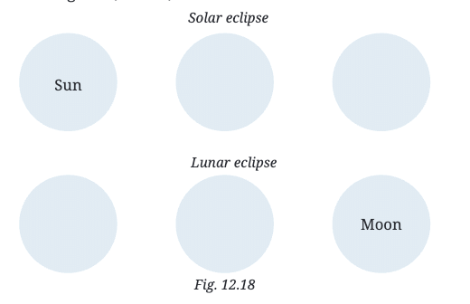 NCERT Solutions for Class 7 Science Chapter 12 Earth, Moon, and the Sun