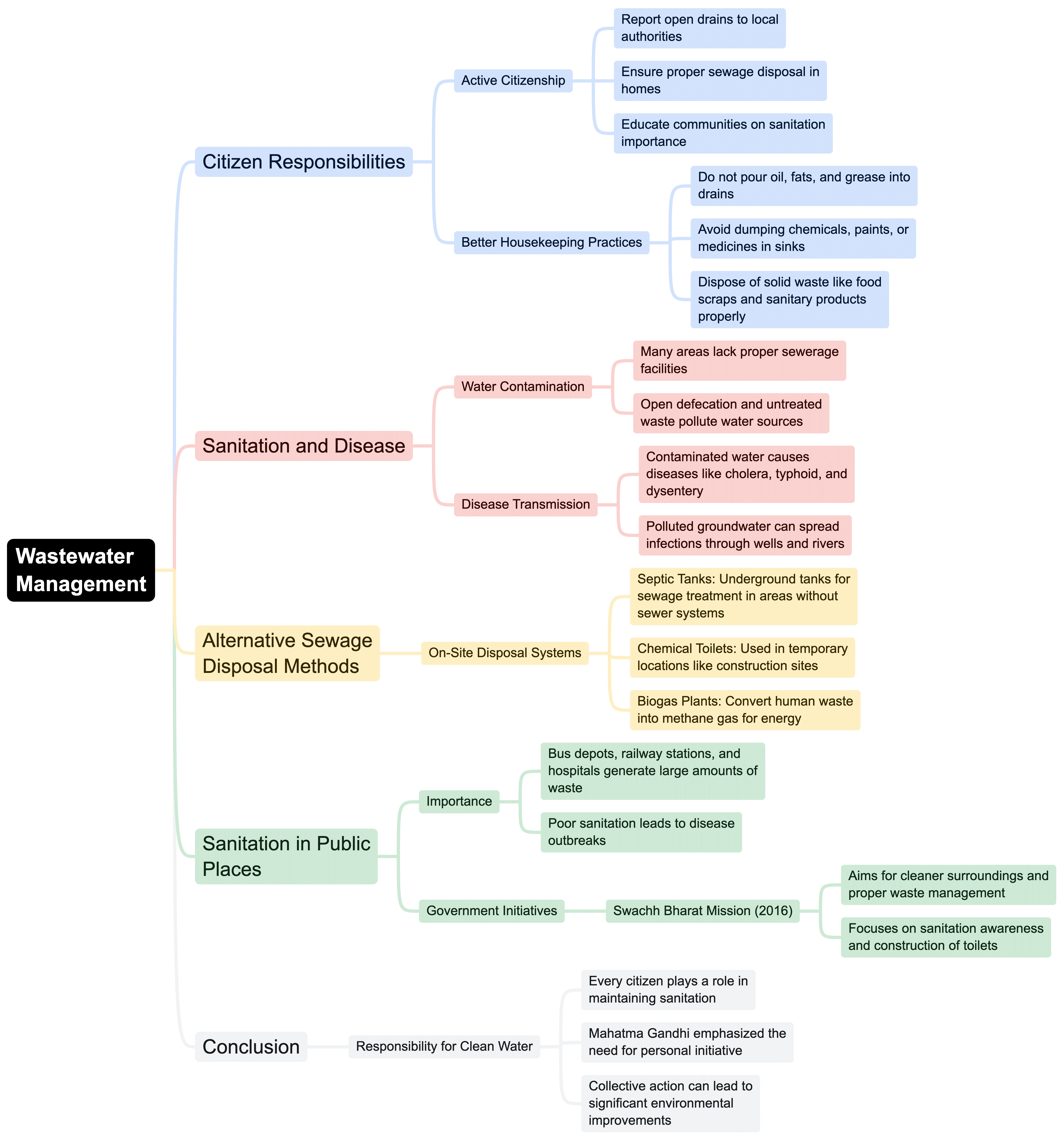 Mindmap: Wastewater Story | Science Class 7 (Old NCERT)