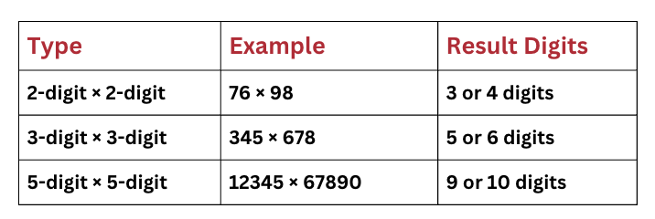 Important Formulae and Points to Remember: Large Numbers Around Us | Mathematics (Ganita Prakash) Class 7 - New NCERT