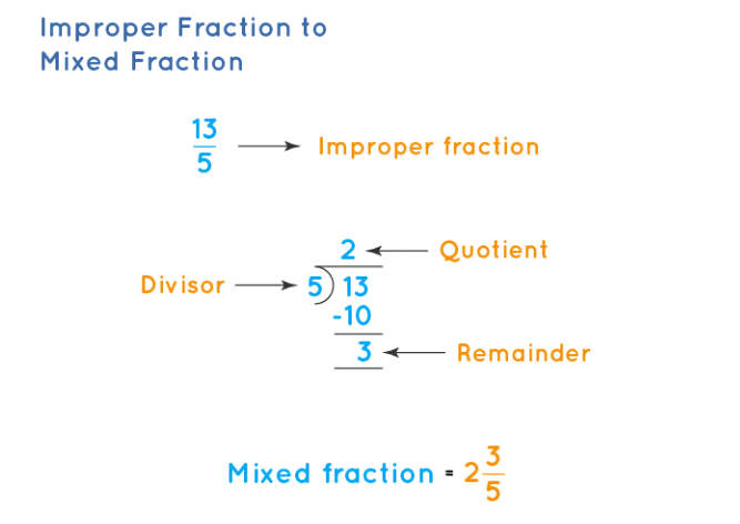 Fractions Chapter Notes | Mathematics for Class 6