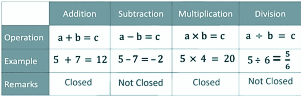 Rational Numbers Class 8 Notes Maths Chapter 1