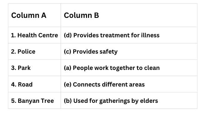 Class 4 EVS Worksheet Solutions Chapter 1 Living Together