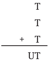 Important Formulae and Points to Remember: Number Play | Mathematics (Ganita Prakash) Class 7 - New NCERT
