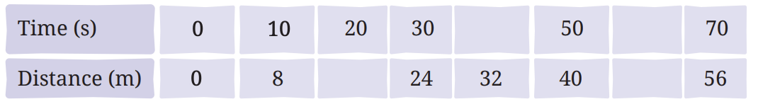 NCERT Solutions for Class 7 Science Chapter 8 Measurement of Time and Motion
