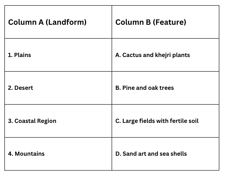 Class 4 EVS Worksheet Solutions Chapter 9 Different Lands, Different Lives