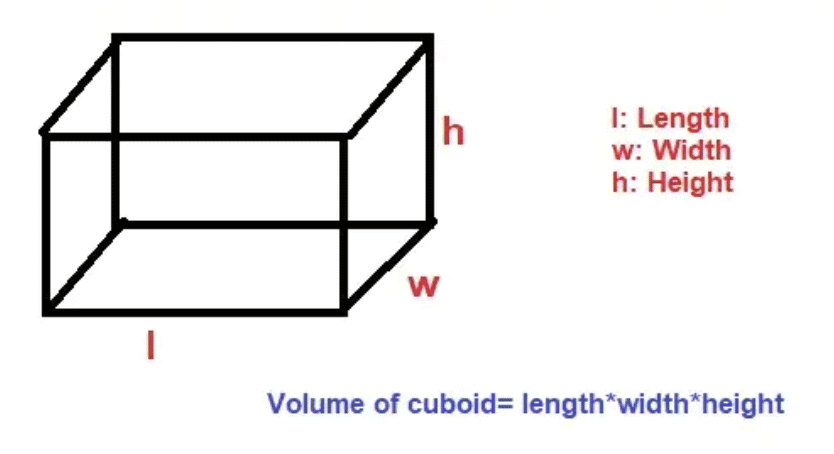 Mensuration Chapter Notes | Mathematics (Maths) Class 8