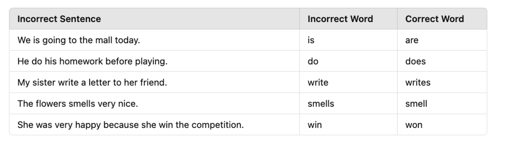Class 6 English: Sample Paper Solutions - 3 | Sample Papers For Class 6