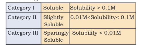 Revision Notes: Equilibrium | Chemistry Class 11 - NEET
