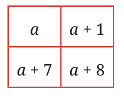 Important Formulae and Points to Remember: Expressions Using Letter - Numbers | Mathematics (Ganita Prakash) Class 7 - New NCERT
