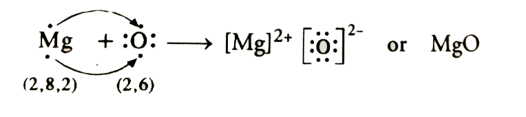 NCERT Solutions for Class 10 Science Chapter 3 - Metals and Non-metals