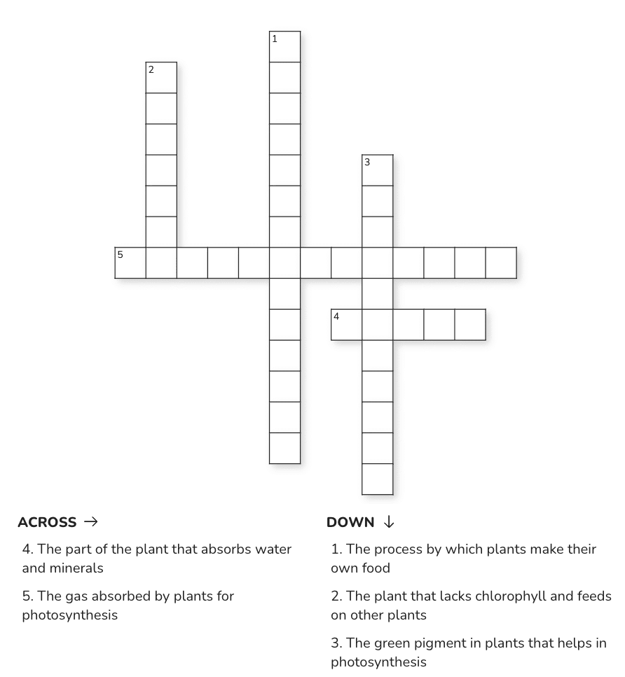 Class 7 Science Chapter 10 Assignment - Nutrition in Plants