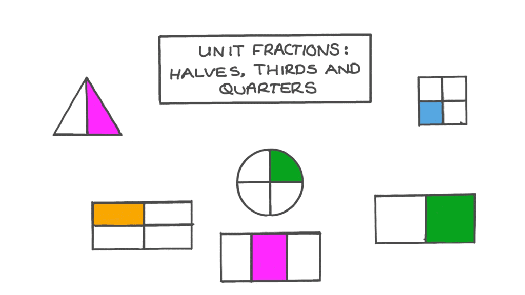 More Fractions | Year 3 Mathematics IGCSE (Cambridge) - Class 3