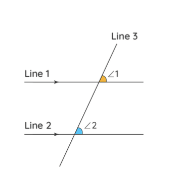 Important Formulae and Points to Remember: Parallel and Intersecting Lines | Mathematics (Ganita Prakash) Class 7 - New NCERT