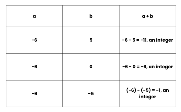Integers Class 7 Notes Maths Chapter 1