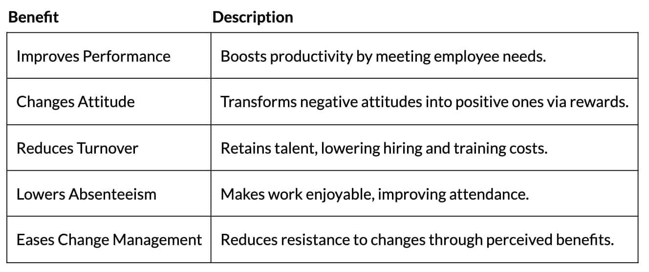 Cheat Sheet: Directing | Business Studies (BST) Class 12 - Commerce