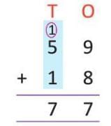 Addition Chapter Notes | Mathematics Class 3 ICSE
