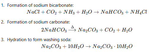 Previous Year Questions 2020