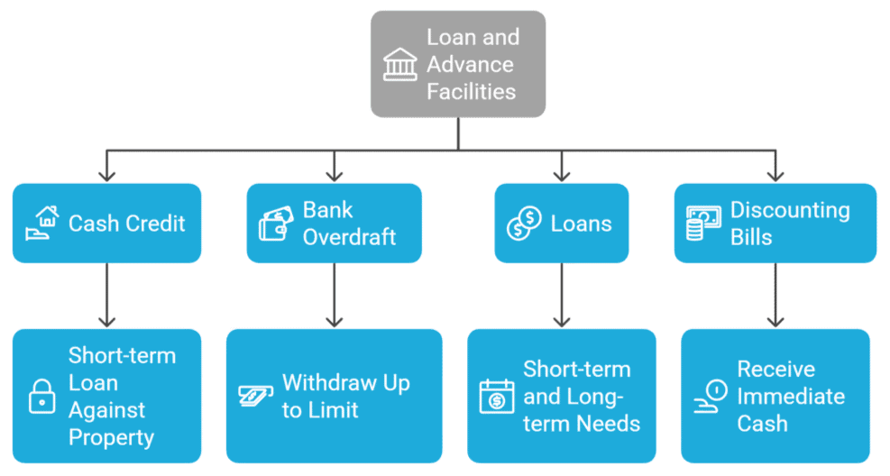 Functions of Banks | IBPS PO Prelims & Mains Preparation - Bank Exams