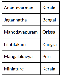 NCERT Solutions for Class 7 Social Science - The Making of Regional Cultures