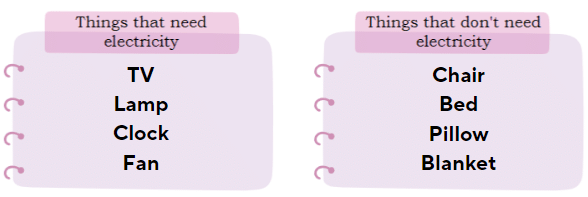 What`s in a Name? NCERT Solutions | Mathematics for Class 3 (Maths Mela)