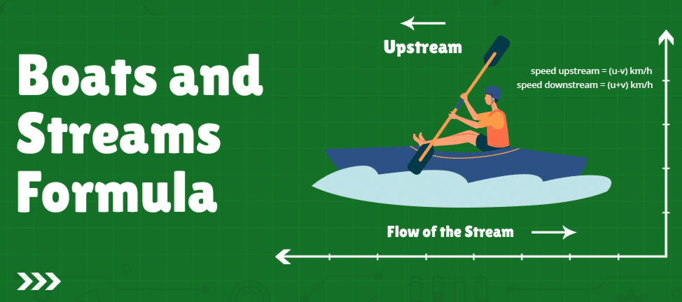 Boats and Streams - Important Formulas, Logical Reasoning | Quantitative Aptitude (Quant) - CAT