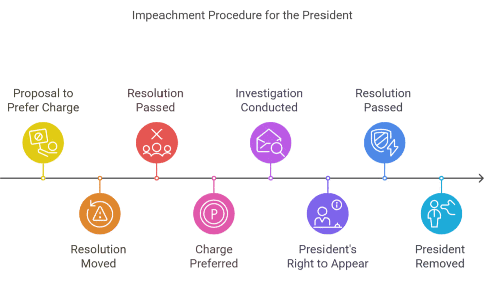 The President of India (Articles 52-62) | Indian Polity for UPSC CSE