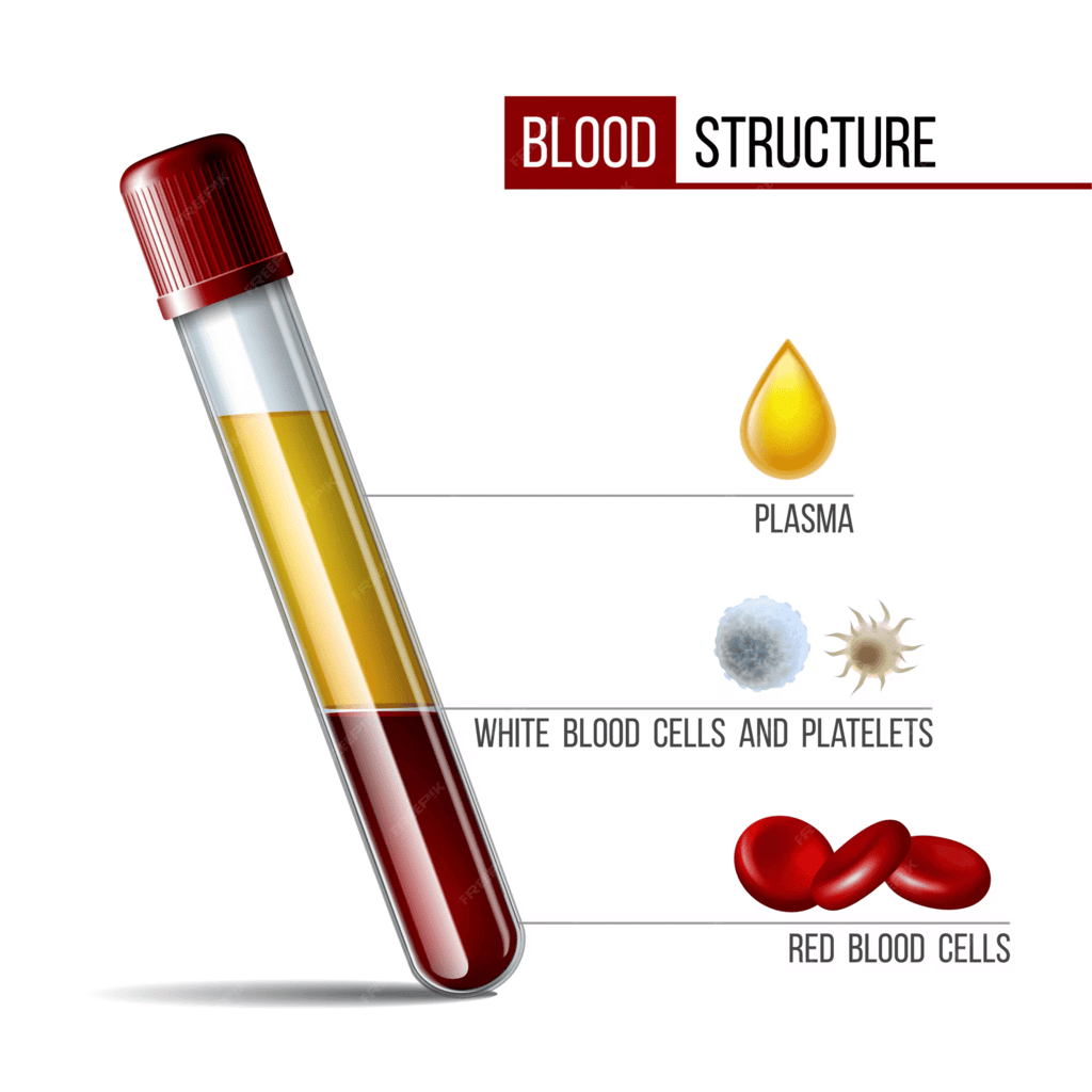 Blood - Notes, Biology | General Awareness - Bank Exams