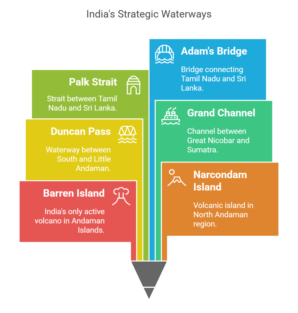 Indian Geography I | General Awareness - Bank Exams