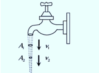 Mechanical Properties of Fluids: Part 2 | Physics Class 11 - NEET