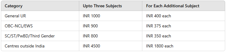 CUET Exam Pattern 2025 (Revised): Check Domain Wise Syllabus and Marking Scheme