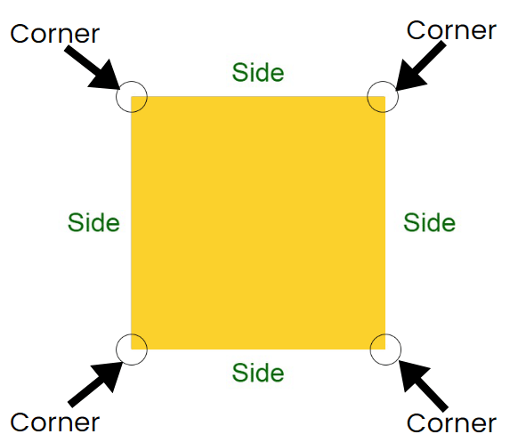 Fun with Shapes Chapter Notes | Mathematics for Class 3 (Maths Mela)
