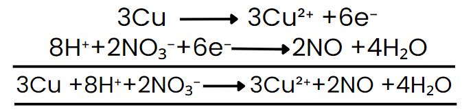 Balancing Redox Equations | Chemistry Class 11 - NEET
