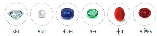 भारत NCERT Solutions | Hindi for Class 3 (वीणा)