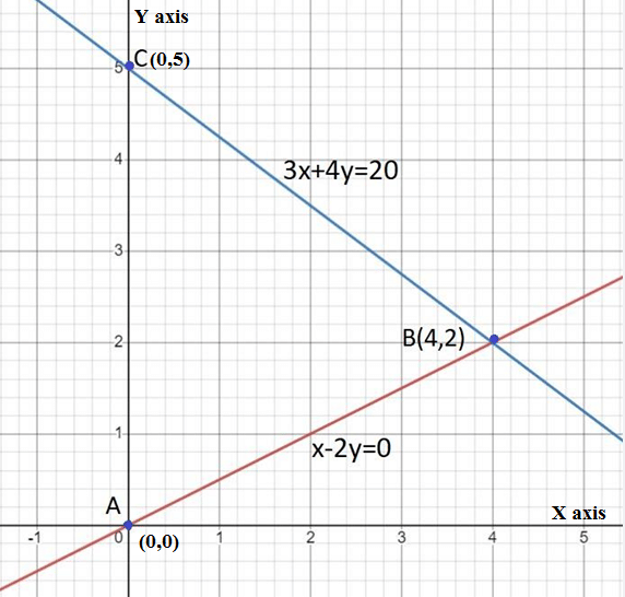 Pair of Linear Equations in Two Variables - 1 RD Sharma Solutions | Mathematics (Maths) Class 10
