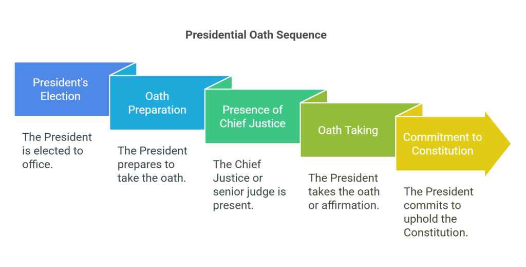 The President of India (Articles 52-62) | Indian Polity for UPSC CSE
