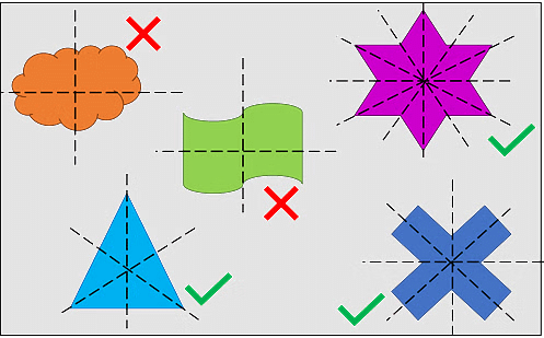The Surajkund Fair Chapter Notes | Mathematics for Class 3 (Maths Mela)